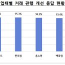 서면유통 이미지