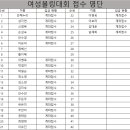 아지트볼링장