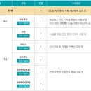 인천관광공사 | [2026 상반기] 인천관광공사 채용 총정리(연봉·자소서·필기 NCS·면접 후기)