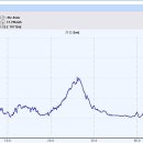 포항중앙고등학교 이미지