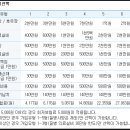 [보라카이]여행자 보험의 필요성~~~ 이미지