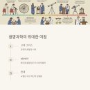 세상을 보는 신기한 과학실험 | 생명과학 실험 유형 안전수칙 필요한 도구들 가이드