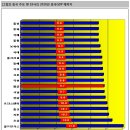 빨간 넥타이를 맨 진시황 이미지