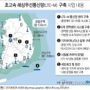 (주)해양무선 연합뉴스