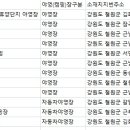 에스와이스포캐슬 | 강원 철원 캠핑장
