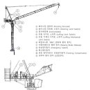 럭핑타워크레인 방호장치 종류 이미지