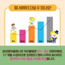 삼성영어송산학원