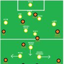 [REVIEW] 제주유나이티드v광주FC "4-4-2에 대한 위험성을 여실히 보여준경기" 이미지