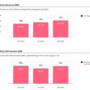2025년 에어비앤비 모바일 예약 58% 시대! 초보 호스트도 따라할 수 있는 3단계 전략
