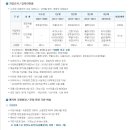 여주-0364 네이버블로그