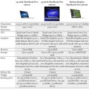 플라이비에플로리안 | ios6부터 시리(siri) 기능 한국어 지원, 데자뷰와 같은 wwdc 간단 후기!!