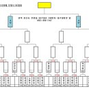 양지로3C Daum카페