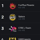 (주)펀플 이미지