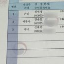 (경기) 아가별산후도우미 | 우리아기 신생아 졸업! 정부지원 산후도우미(아가별화성)3주이용후기