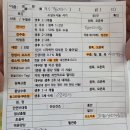 은하수방 | 신생아 딤플 초음파 후기 / 부산어린이병원 / 생후21일 진료