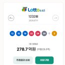 지에스(GS)25 대구비산희망점 | 로또 1232회 1등 2등 당첨점 당첨지역