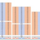 하늘대로5 이미지