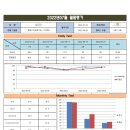 서프림고등영어학원