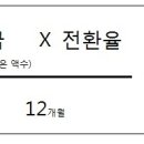 대구 성공레슨 4주차 : 전월세 전환율 이미지