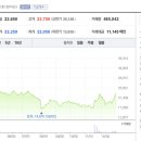 주주설비 이미지