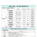 중앙전산직업전문학교 Daum카페