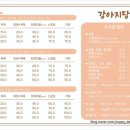 강아지당 이미지