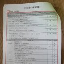 용인보스톤치과의원 이미지