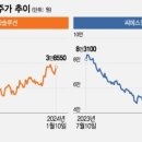 글로벌윈드에너지주 이미지