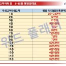 계약잘하는공인중개사사무소 이미지