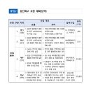 SE에너지 태양광발전소 이미지