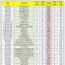 부산대학교 이미지
