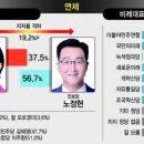 [부산MBC] 부산 격전지 7곳, 양산을 여론조사 이미지