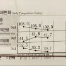 무브 유 이미지