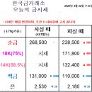 골드쉘 군산점 이미지