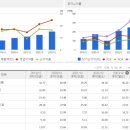 실적과 성장성이 기대되는 '휴메딕스', 드디어 주가가 상승하나 이미지