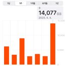 강남 코엑스 베이커리 페어 커피 박람회 주류 박람회 솔직 후기 : 빠른 입장 꿀팁