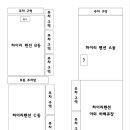 대천해수욕장독채펜션 이미지