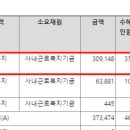 코레일유통주식회사 이미지