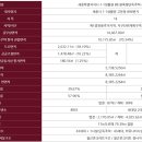 고운동_고운중학교 이미지