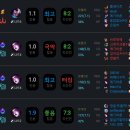오늘 우정잉님의 롤 전적을 살펴보자 이미지