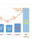 슬립서포트 이미지