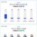 리셀미디어