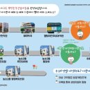 웰당이진우내과의원 이미지