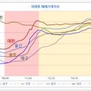 피우 이미지