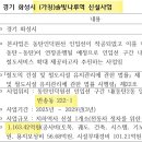 반송동 새강마을 사거리 이미지