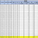 농업회사법인 동화농산주식회사 | 설명절청탁금지법바로알기 / 김해온몰 설ON! 김해ON! 설이벤트 / 폐기물처리업체현황(26년1월) / 2026...