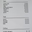키트리네일