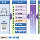 자동차 정비이력 이미지