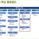 "악재 전부 소멸" K-배터리 새로운 모멘텀 시작. 외국인들 2차전지 미친듯 쓸어 담는다. 완전히 판도 뒤바뀐다 이미지