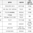 주식회사 벨벳케어 경향신문